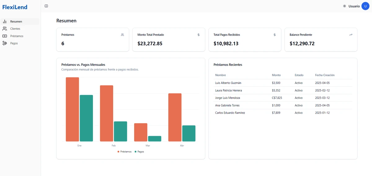 PayLoan Dashboard